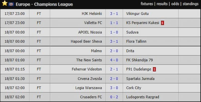 Tỷ số bóng đá 7M | Xem livescore 7M trực tiếp nhanh chóng 43 Lưu ý khi xem tỷ số tại trang web