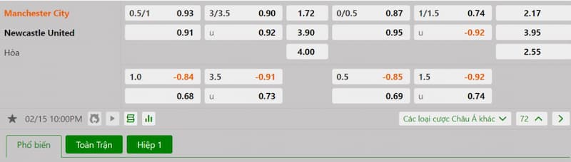 Bảng tỷ lệ kèo bóng đá trận đấu Manchester City vs Newcastle