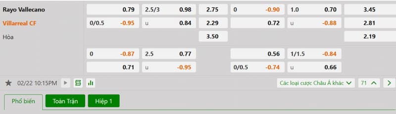 Soi kèo bóng đá Rayo Vallecano vs Villarreal 22h15 22/02/2025 3 Bảng tỷ lệ kèo bóng đá trận đấu Rayo Vallecano vs Villarreal