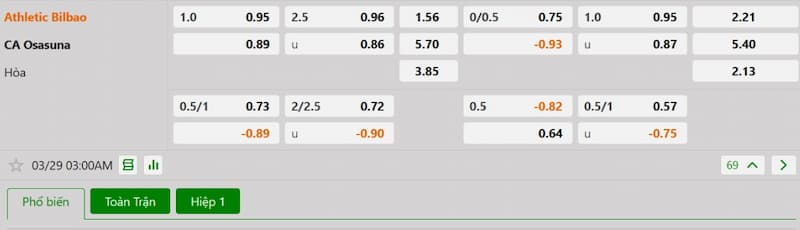 Bảng tỷ lệ kèo bóng đá trận đấu Athletic Bilbao vs CA Osasuna
