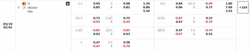 Bảng tỷ lệ kèo bóng đá trận đấu Bỉ vs Ukraine