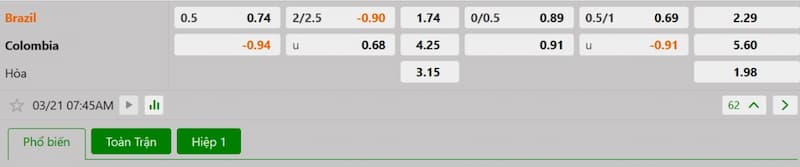 Bảng tỷ lệ kèo bóng đá trận đấu Brazil vs Colombia