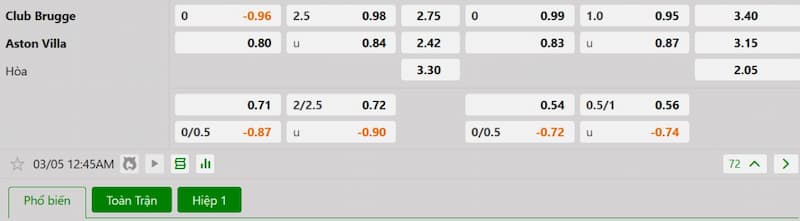 Bảng tỷ lệ kèo bóng đá trận đấu Club Brugge vs Aston Villa