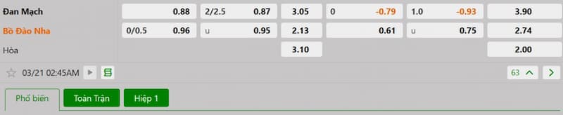 Soi kèo bóng đá Đan Mạch vs Bồ Đào Nha, 2h45 21/03/2025 3 Bảng tỷ lệ kèo bóng đá trận đấu Đan Mạch vs Bồ Đào Nha