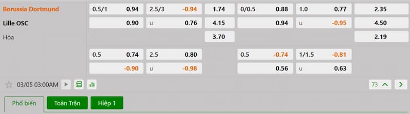 Bảng tỷ lệ kèo bóng đá trận đấu Dortmund vs Lille