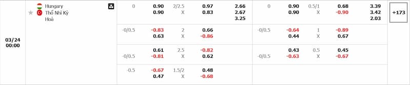 Bảng tỷ lệ kèo bóng đá trận đấu Hungary vs Thổ Nhĩ Kỳ