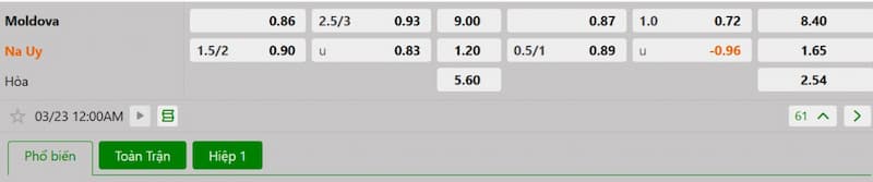 Bảng tỷ lệ kèo bóng đá trận đấu Moldova vs Na Uy
