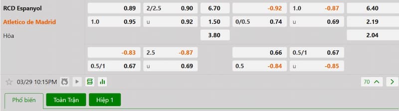 Bảng tỷ lệ kèo bóng đá trận đấu Espanyol vs Atletico Madrid
