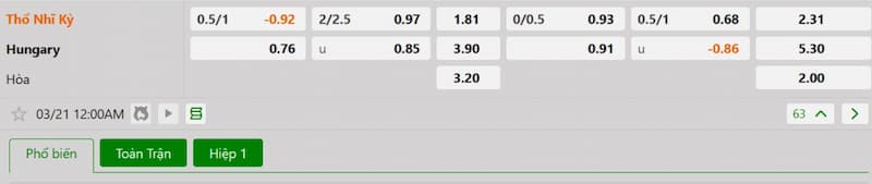 Soi kèo bóng đá Thổ Nhĩ Kỳ vs Hungary 00h00 21/03/2025 3 Bảng tỷ lệ kèo bóng đá trận đấu Thổ Nhĩ Kỳ vs Hungary