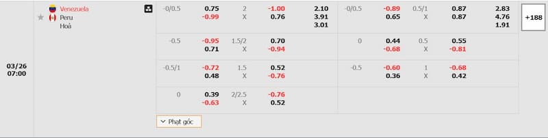 Bảng tỷ lệ kèo bóng đá trận đấu Venezuela vs Peru