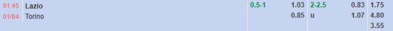 Bảng tỷ lệ kèo bóng đá trận đấu Lazio vs Torino