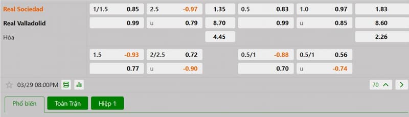 Soi kèo bóng đá Real Sociedad vs Valladolid 20h00 29/03/2025 3 Bảng tỷ lệ kèo bóng đá trận đấu Real Sociedad vs Valladolid