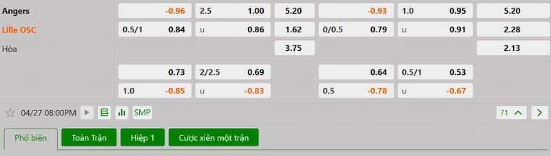 Bảng tỷ lệ kèo bóng đá trận đấu Angers vs Lille
