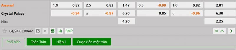 Bảng tỷ lệ kèo bóng đá trận đấu Arsenal vs Crystal Palace