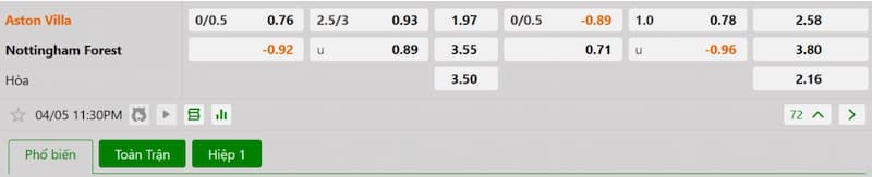 Bảng tỷ lệ kèo bóng đá trận đấu Aston Villa vs Nottingham