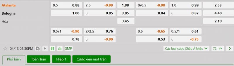 Soi kèo bóng đá Atalanta vs Bologna 17h30 13/04/2025 3 Bảng tỷ lệ kèo bóng đá trận đấu Atalanta vs Bologna