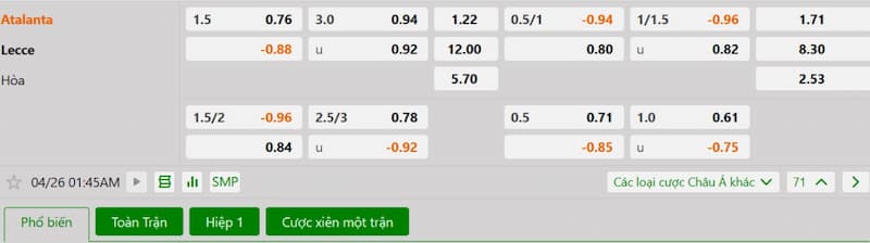 Soi kèo bóng đá Atalanta vs Lecce 01h45 26/04/2025 3 Bảng tỷ lệ kèo bóng đá trận đấu Atalanta vs Lecce