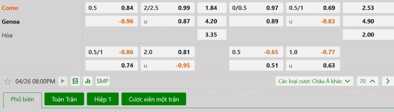 Bảng tỷ lệ kèo bóng đá trận đấu Como vs Genoa