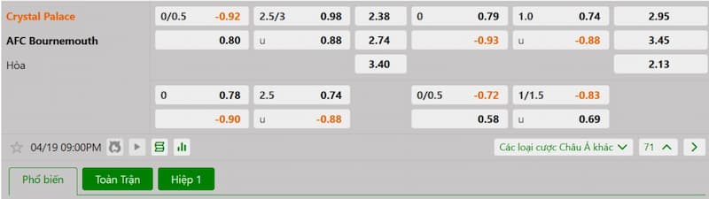 Soi kèo bóng đá Crystal Palace vs Bournemouth 21h00 19/04/2025 3 Bảng tỷ lệ kèo bóng đá trận đấu Crystal Palace vs Bournemouth