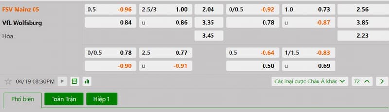 Bảng tỷ lệ kèo bóng đá trận đấu FSV Mainz 05 vs VfL Wolfsburg