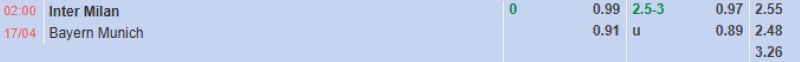 Bảng tỷ lệ kèo bóng đá trận đấu Inter Milan vs Bayern Munich