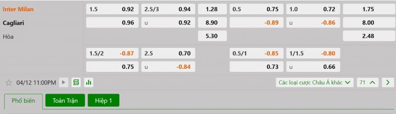 Bảng tỷ lệ kèo bóng đá trận đấu Inter Milan vs Cagliari