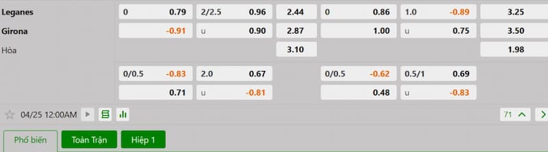 Bảng tỷ lệ kèo bóng đá trận đấu Leganes vs Girona