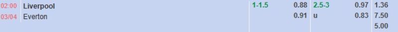Soi kèo bóng đá Liverpool vs Everton, 2h 03/04/2025 3 Bảng tỷ lệ kèo bóng đá trận đấu Liverpool vs Everton