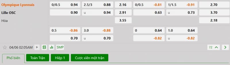 Bảng tỷ lệ kèo bóng đá trận đấu Lyon vs Lille