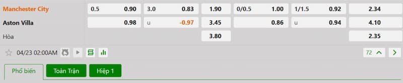 Bảng tỷ lệ kèo bóng đá trận đấu Man City vs Aston Villa