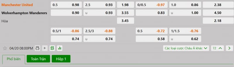 Bảng tỷ lệ kèo bóng đá trận đấu Manchester United vs Wolves