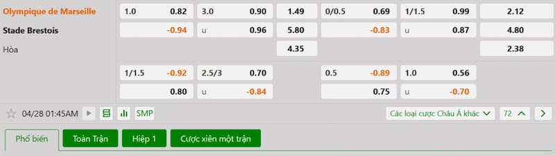Bảng tỷ lệ kèo bóng đá trận đấu Marseille vs Brest