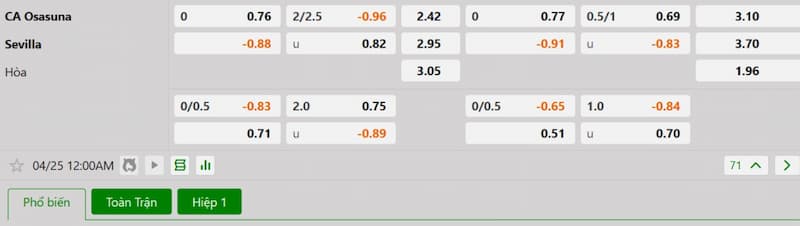 Soi kèo bóng đá Osasuna vs Sevilla 00h00 25/04/2025 3 Bảng tỷ lệ kèo bóng đá trận đấu Osasuna vs Sevilla