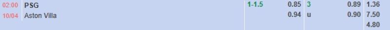 Bảng tỷ lệ kèo bóng đá trận đấu PSG vs Aston Villa