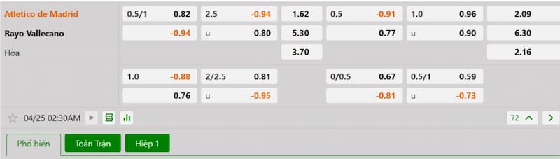 Bảng tỷ lệ kèo bóng đá trận đấu Atletico Madrid vs Rayo Vallecano