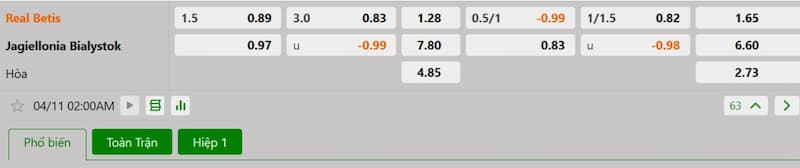 Bảng tỷ lệ kèo bóng đá trận đấu Real Betis vs Jagiellonia