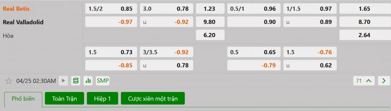 Bảng tỷ lệ kèo bóng đá trận đấu Real Betis vs Valladolid