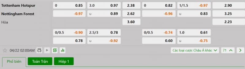 Bảng tỷ lệ kèo bóng đá trận đấu Tottenham vs Nottingham
