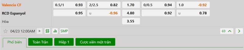 Soi kèo bóng đá Valencia vs Espanyol 00h00 23/04/2025 3 Bảng tỷ lệ kèo bóng đá trận đấu Valencia vs Espanyol