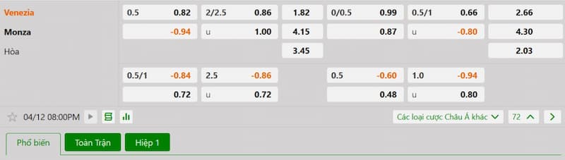 Bảng tỷ lệ kèo bóng đá trận đấu Venezia vs Monza