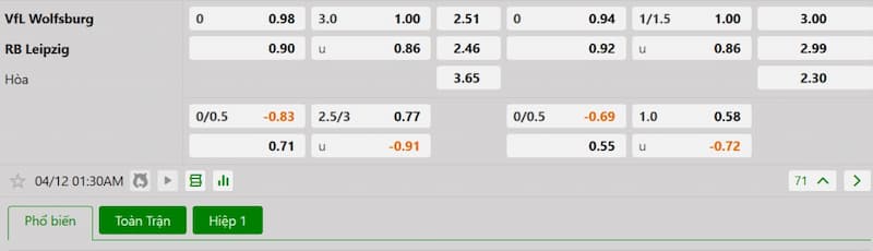 Bảng tỷ lệ kèo bóng đá trận đấu VfL Wolfsburg vs RB Leipzig