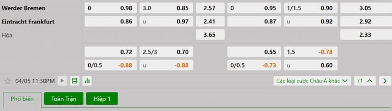 Bảng tỷ lệ kèo bóng đá trận đấu Werder Bremen vs Eintracht Frankfurt