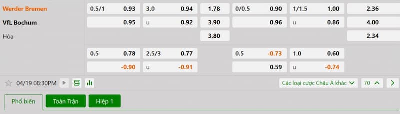 Bảng tỷ lệ kèo bóng đá trận đấu Werder Bremen vs VfL Bochum