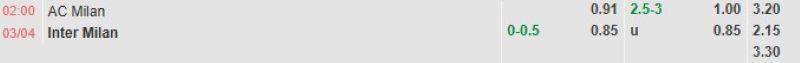 Bảng tỷ lệ kèo bóng đá trận đấu AC Milan vs Inter Milan