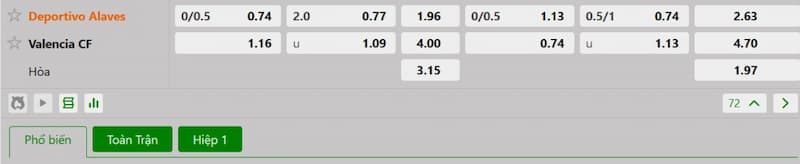 Bảng tỷ lệ kèo bóng đá trận đấu Alaves vs Valencia