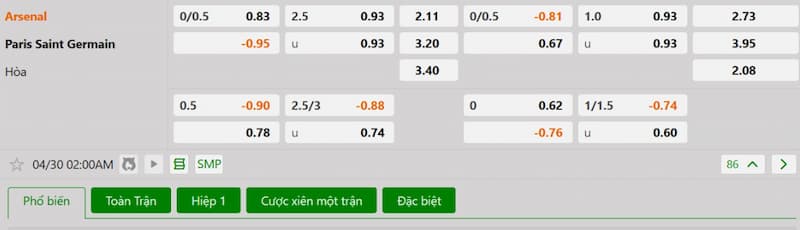 Bảng tỷ lệ kèo bóng đá trận đấu Arsenal vs Paris Saint Germain