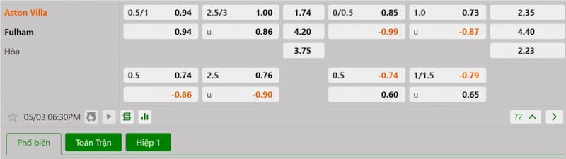Bảng tỷ lệ kèo bóng đá trận đấu Aston Villa vs Fulham 