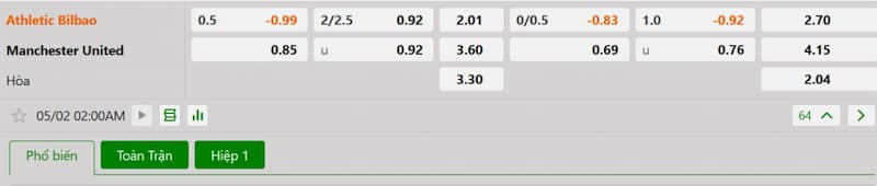 Bảng tỷ lệ kèo bóng đá trận đấu Athletic Bilbao vs Manchester United
