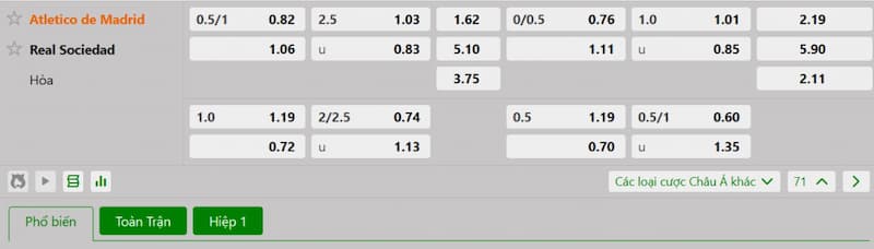 Bảng tỷ lệ kèo bóng đá trận đấu Atletico Madrid vs Real Sociedad