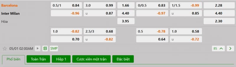 Bảng tỷ lệ kèo bóng đá trận đấu Barcelona vs Inter Milan